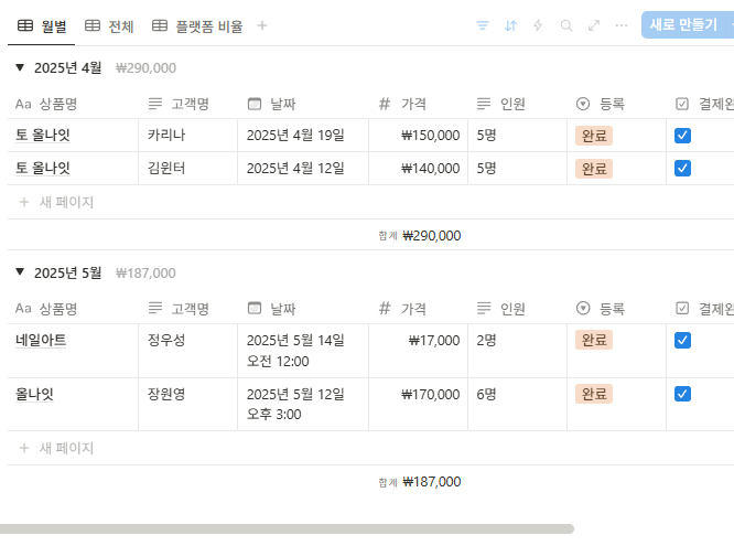 날짜 그룹화 방법