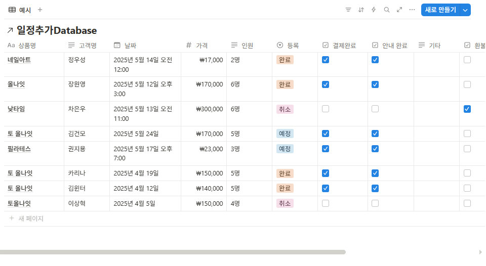 대시보드 생성 예시