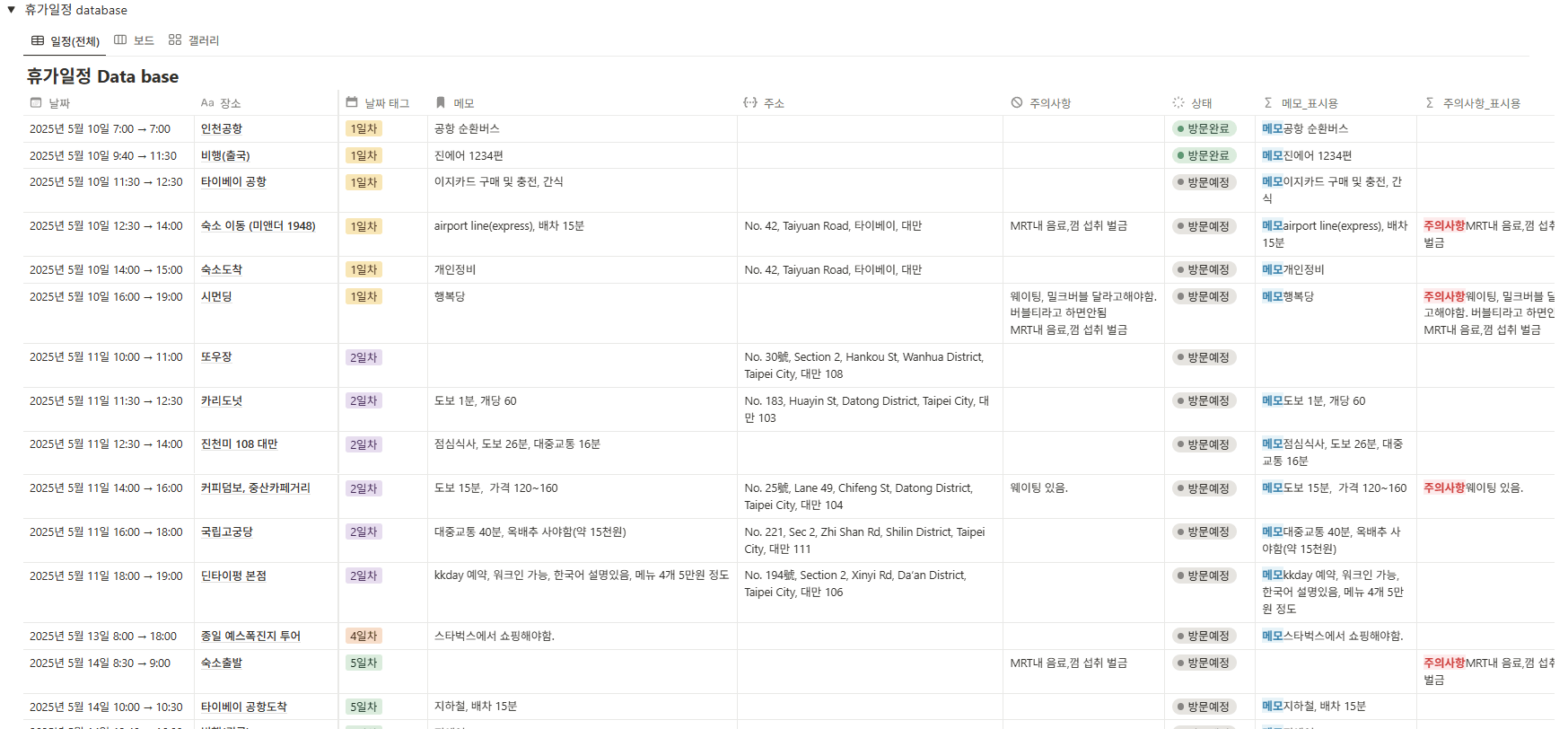여행 템플릿의 데이터베이스