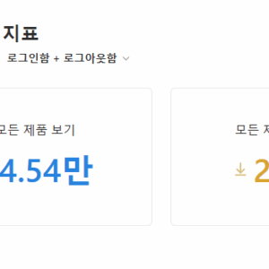 템플릿 다운로드 현황