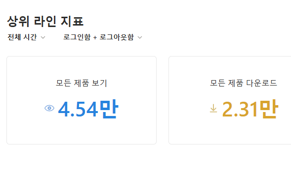 노션 템플릿 다운로드 현황